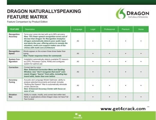 Dragon Naturally Speaking 15 Crack With Serial Key Download